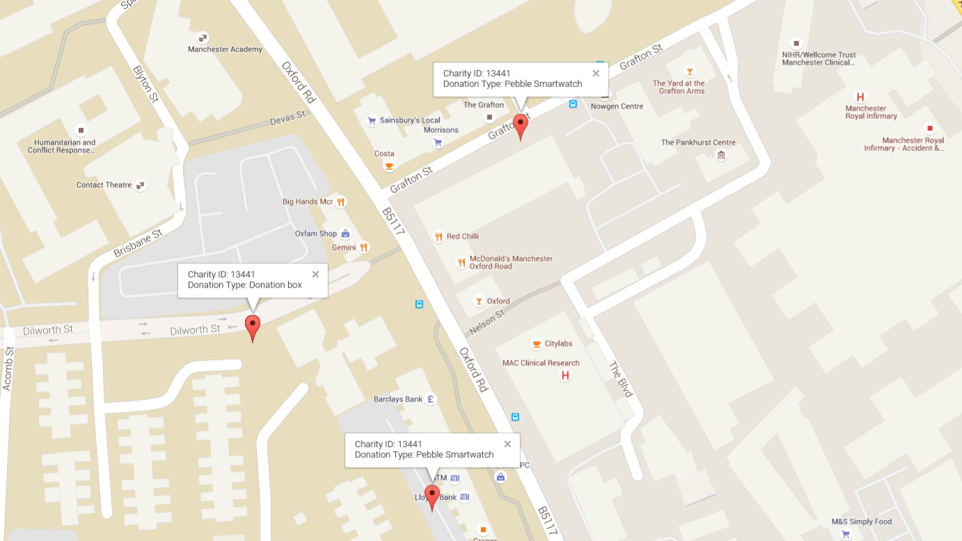 Oxfam's donation viewer