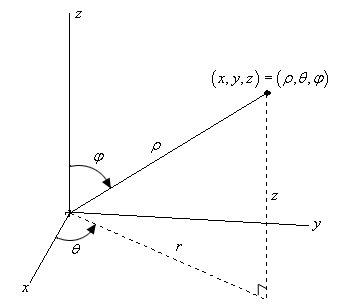 Spherical Coordinates