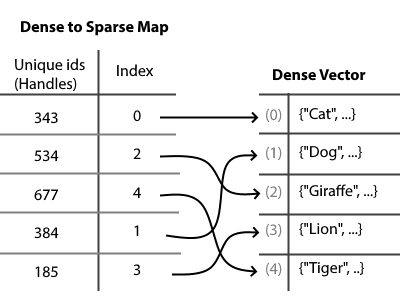 Explanation with a image