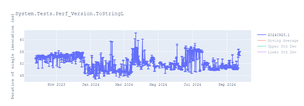 graph