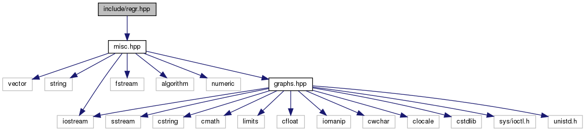 regr-file-dependency