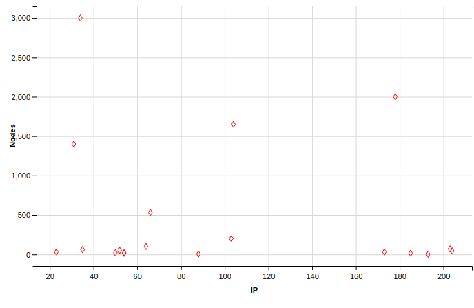 isaac-arnault-datavisualization-using-R-11.png