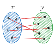 Functor dependency tree