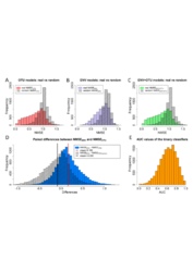 Random forest results