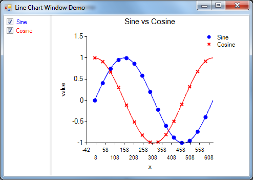 A simple line chart