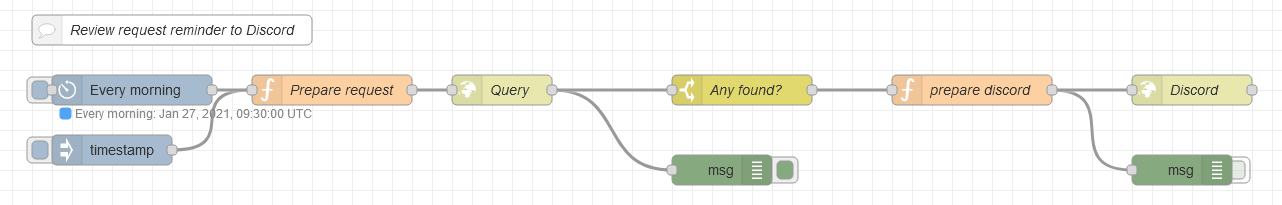 Screenshot of the node setup