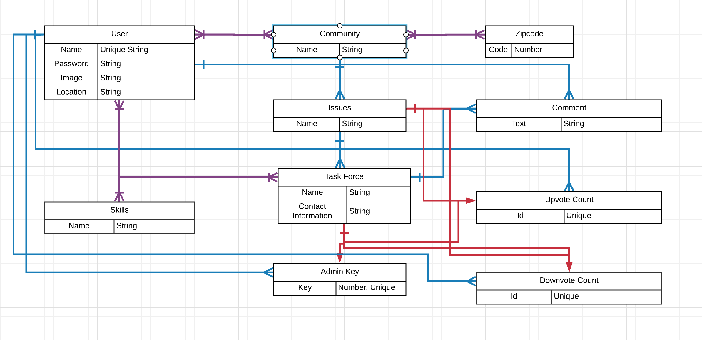 GitHub - Kumar-Krishnan/task_force_version_two · GitHub