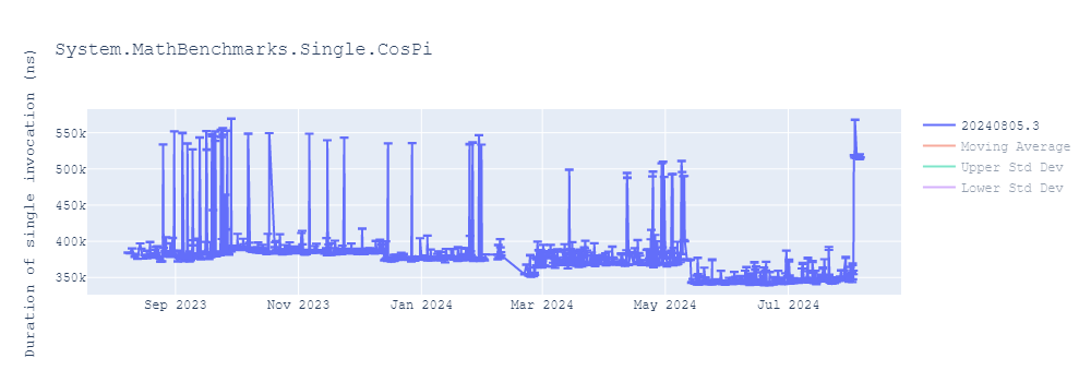 graph