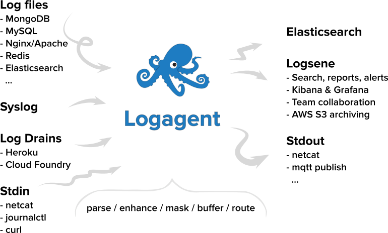 logagent-js