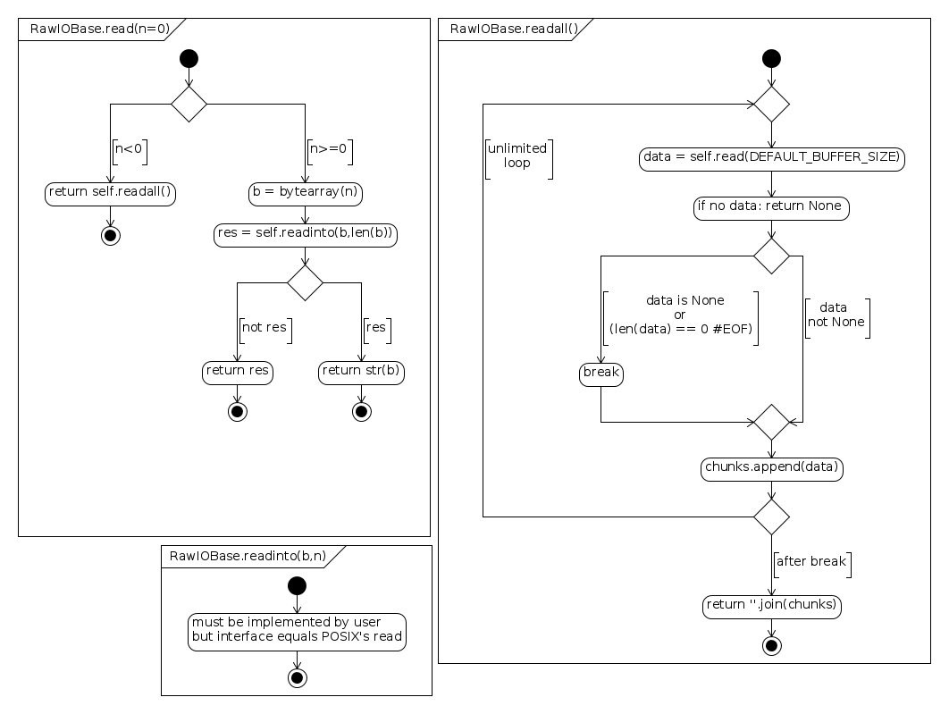 rawiobase-read-methods