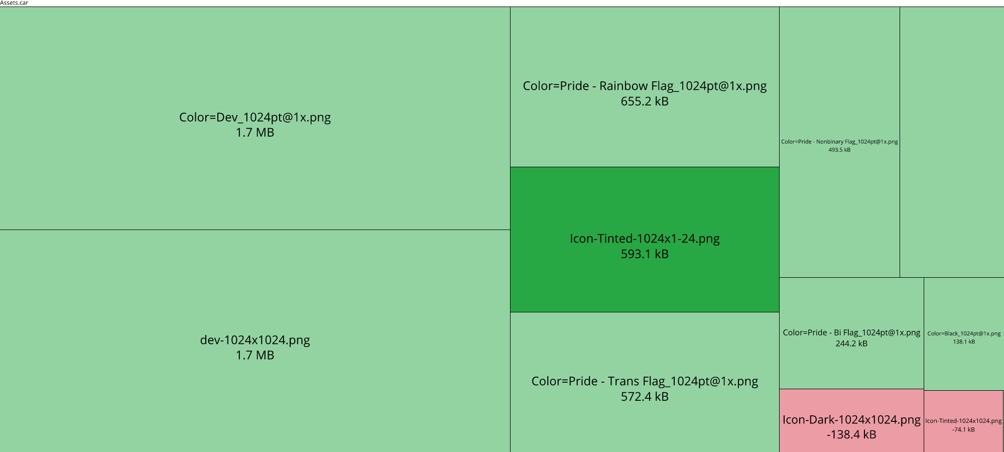 Image of diff