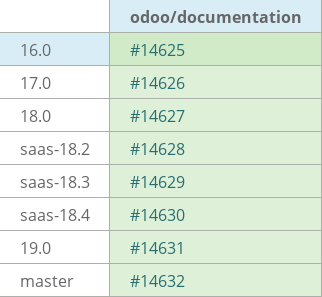 Pull request status dashboard