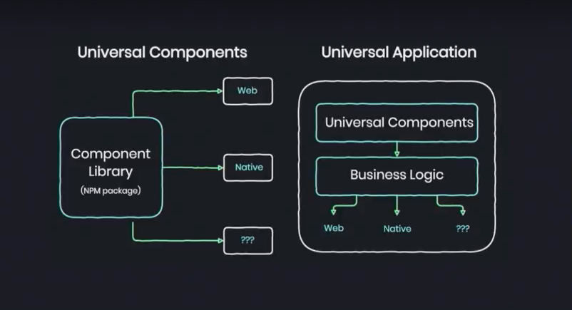 Universal Components for a Modular App