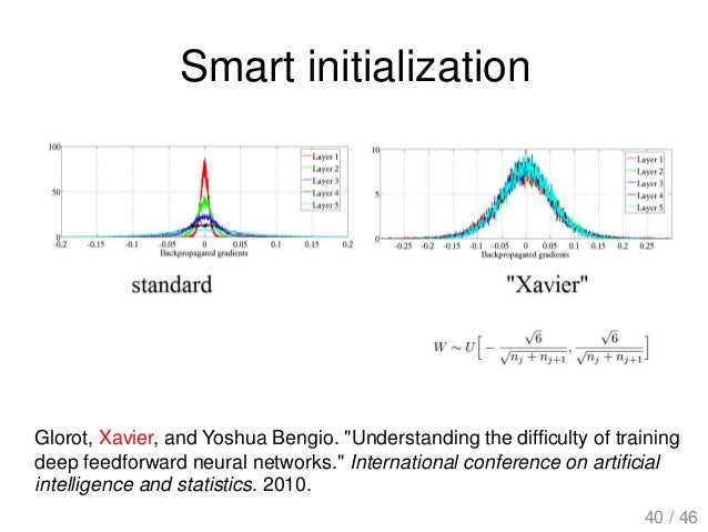 Smart Initialization