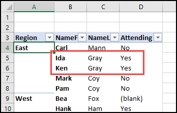 pivot table