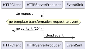 http-server-producer