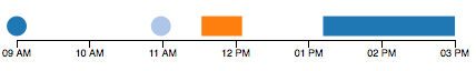 Gantt chart