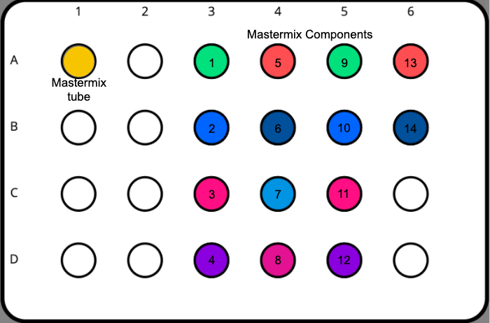 mastermix map