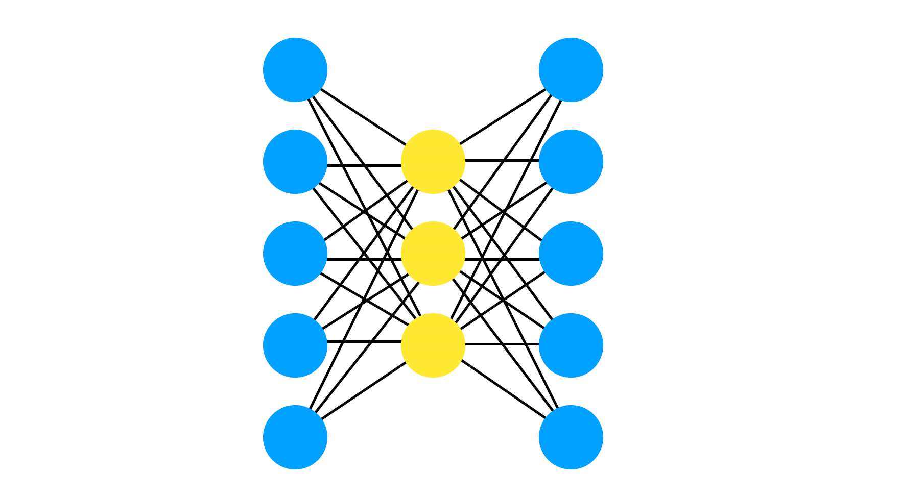 Autoencoder