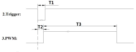 PWM时序图