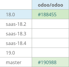 Pull request status dashboard