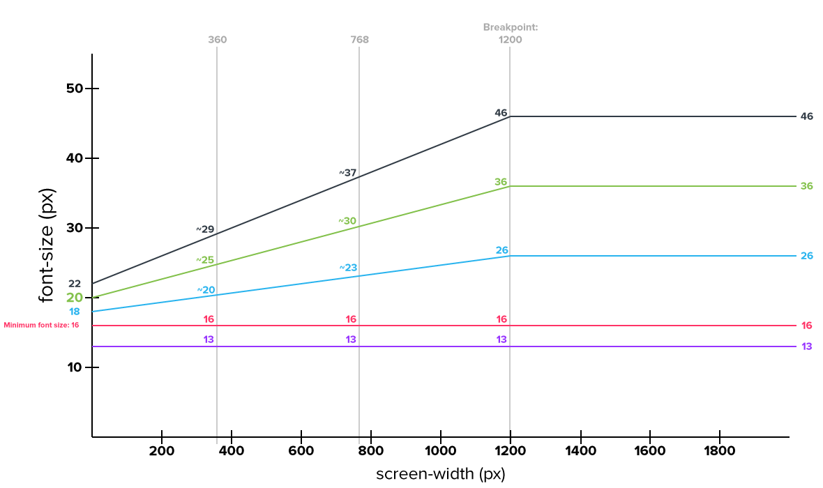 RFS visualisation