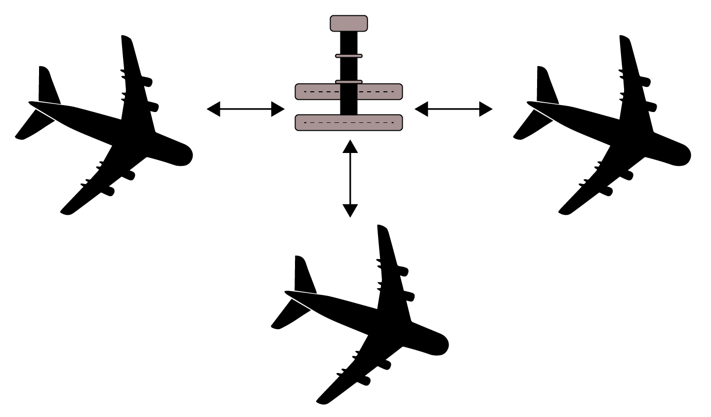 Mediator as a traffic control tower