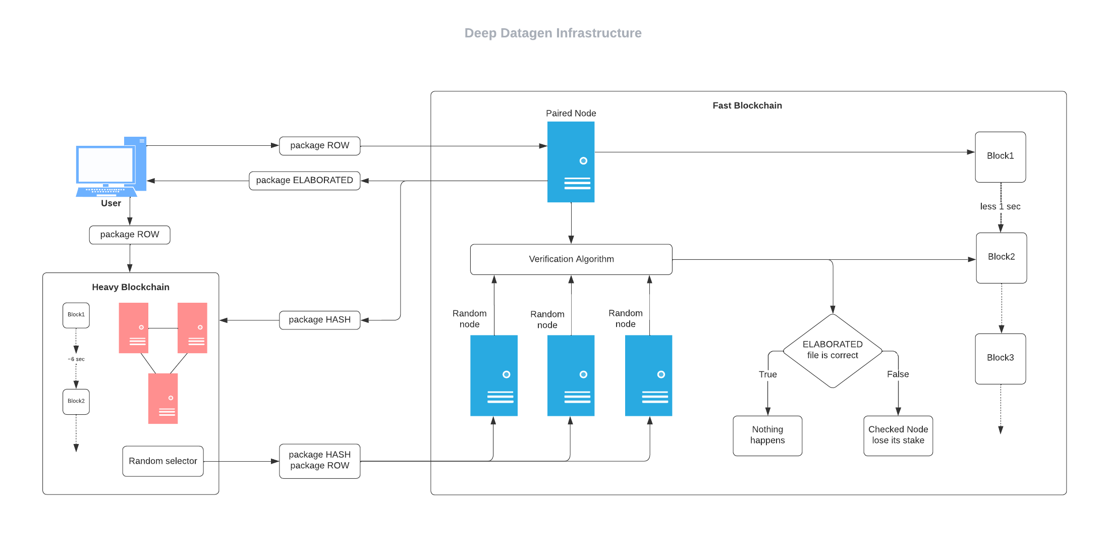 datagen_deep_infrastructure_diagram