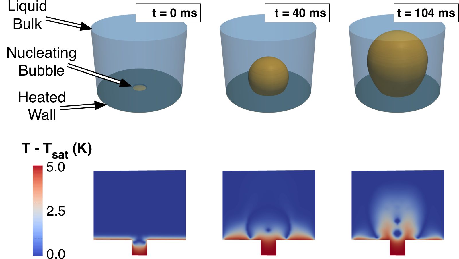 Nucleate Boiling Example