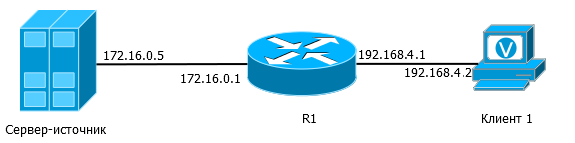 Multicast