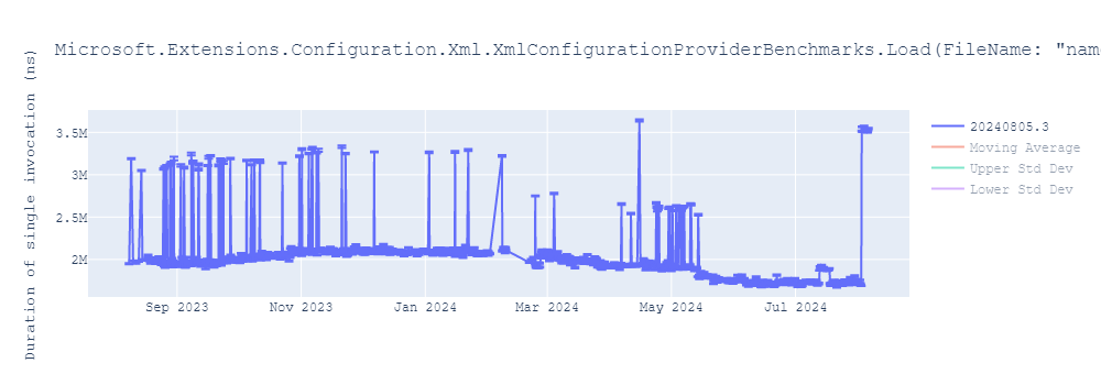 graph