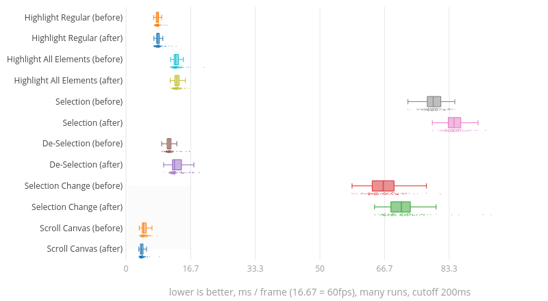 (Chart1)