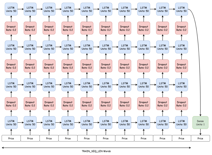 Model Example