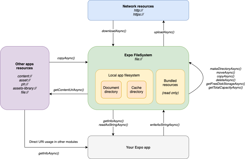 Filesystem