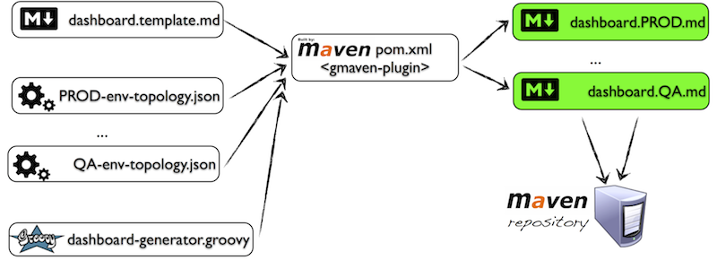 Monitoring Continuous Delivery