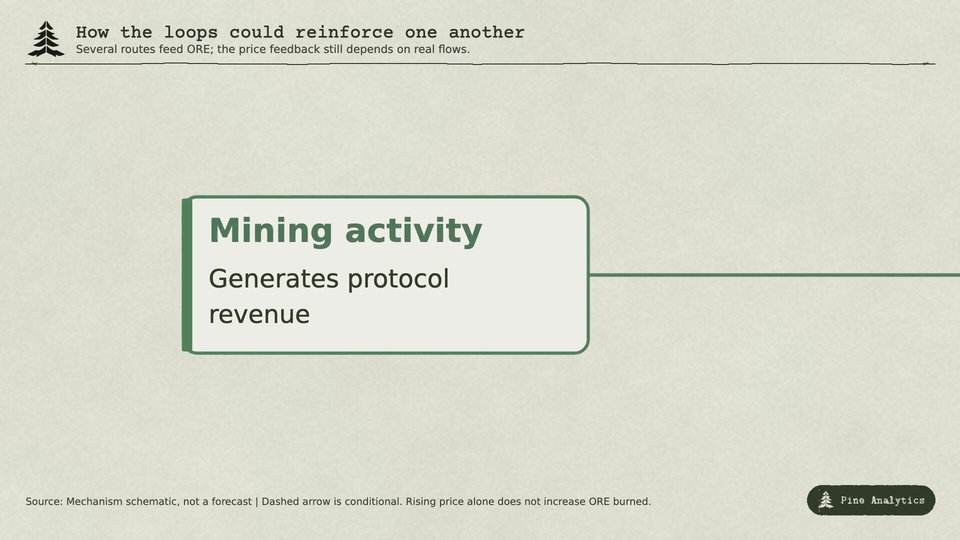 Experimenting with Jev and clef model on an ore miner · 原帖视频截图