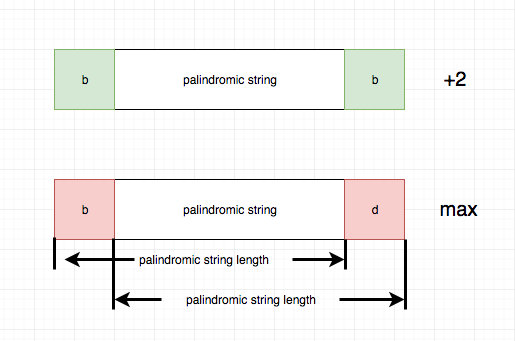 516.longest-palindromic-subsequence-2