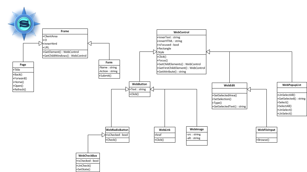 Sirius Web Classes Diagram