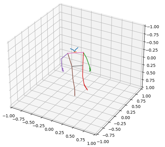 example plot