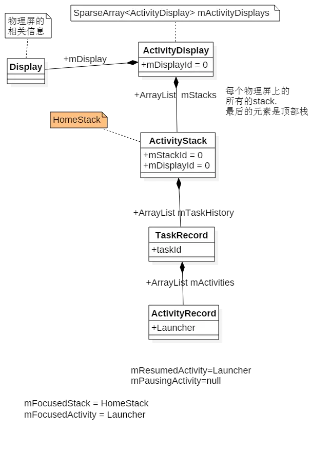 图 1 Home Stack