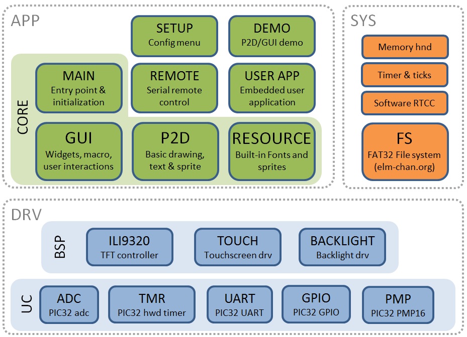 software_arch