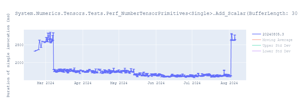 graph