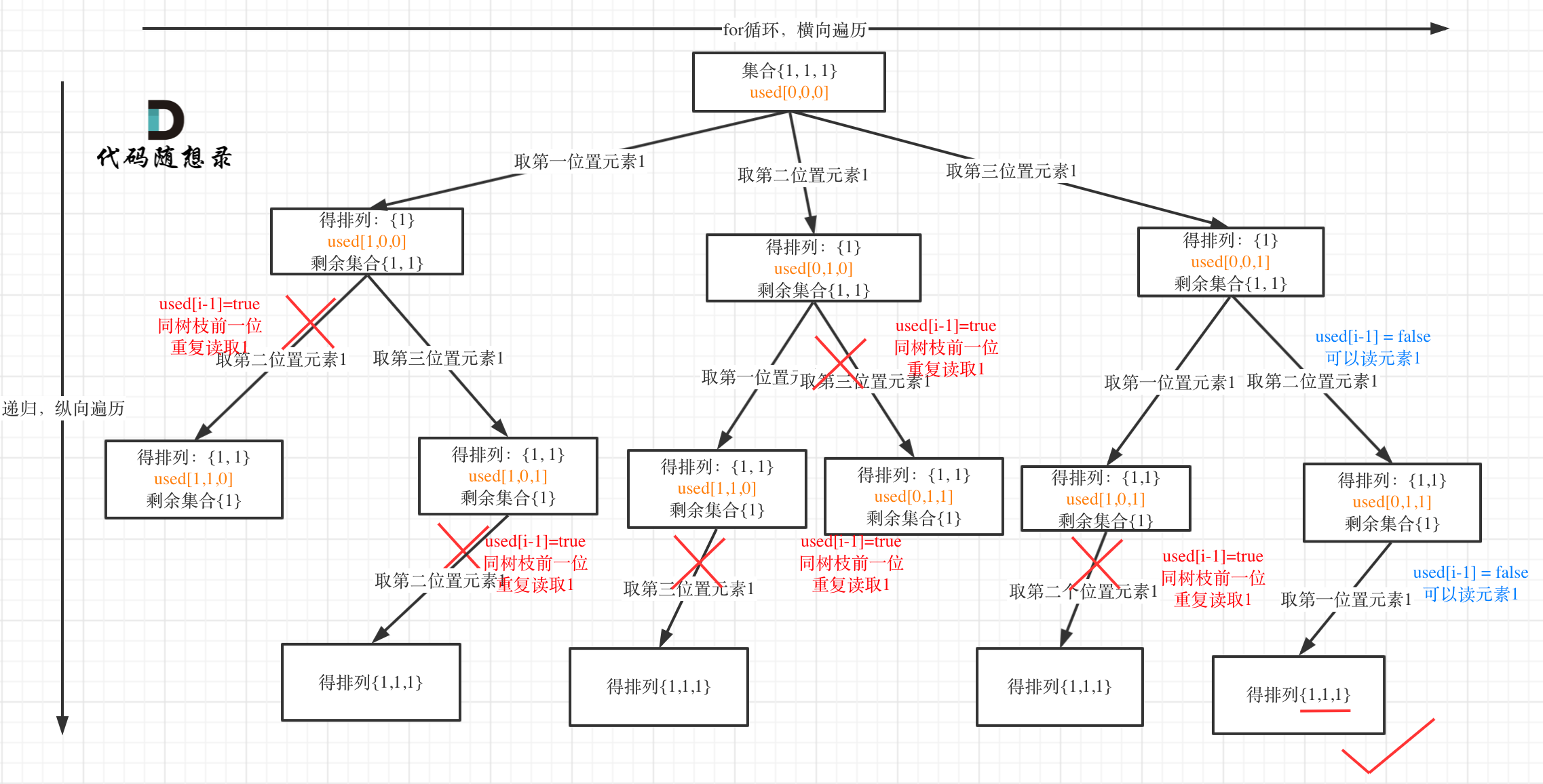 47.全排列II3