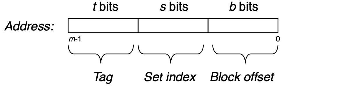 The cache organization