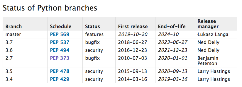 States-of-python-branches.png