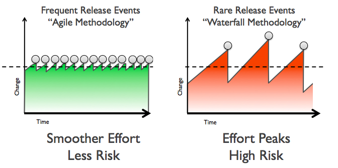 Agile-vs-iterative-flow.jpg