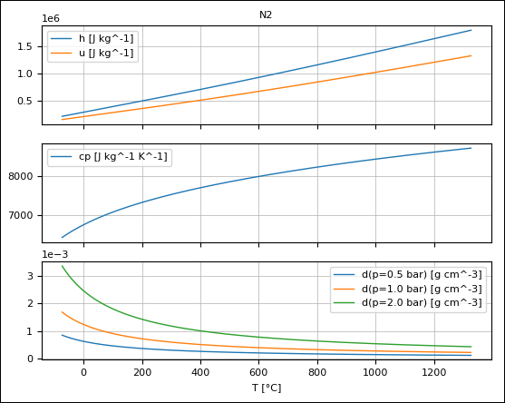 standardPlot