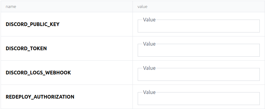 Environment variables - Deno Deploy