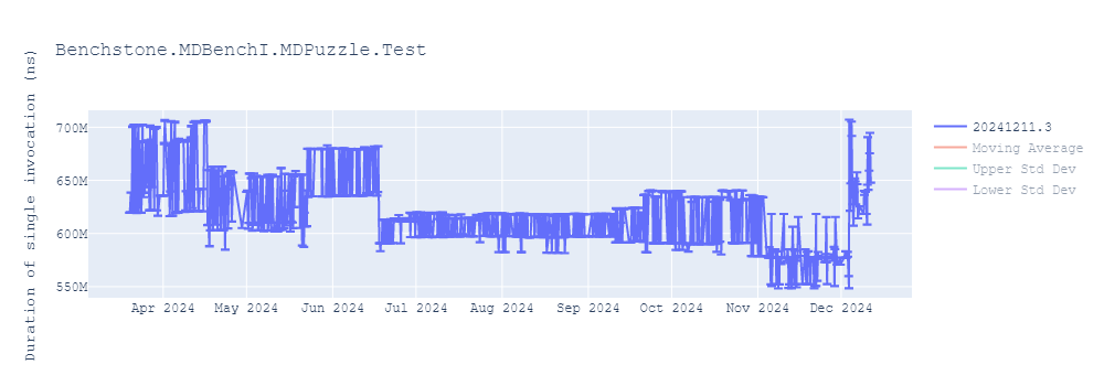 graph