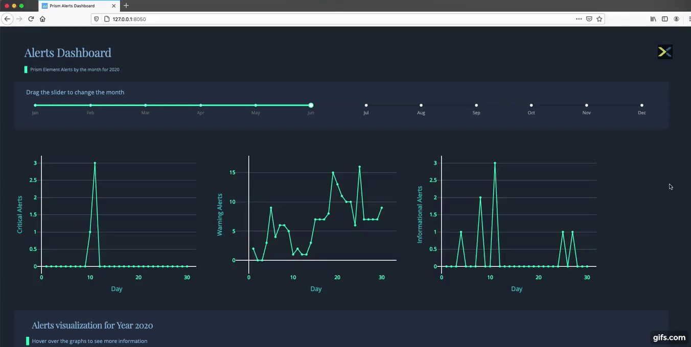 Output sample